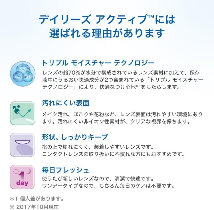 デイリーズアクティブの含水率70%で汚れにくい、扱いやすい形状保持性