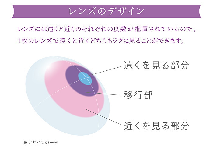 アイコフレワンデーマルチステージの遠近両用のデザイン