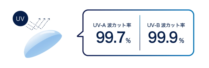 ワンデーアキュビューオアシスMAX最高レベルの紫外線カット率