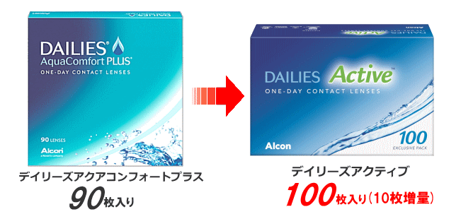 デイリーズコンフォートプラス90枚入からデイリーズアクティブ100枚へ切り替え