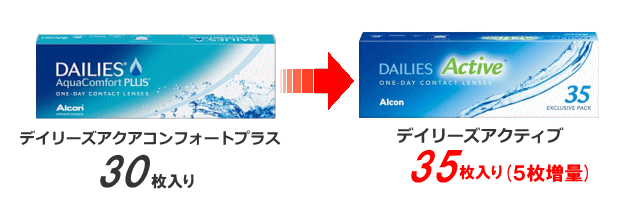 デイリーズコンフォートプラス30枚入からデイリーズアクティブ35枚へ切り替え